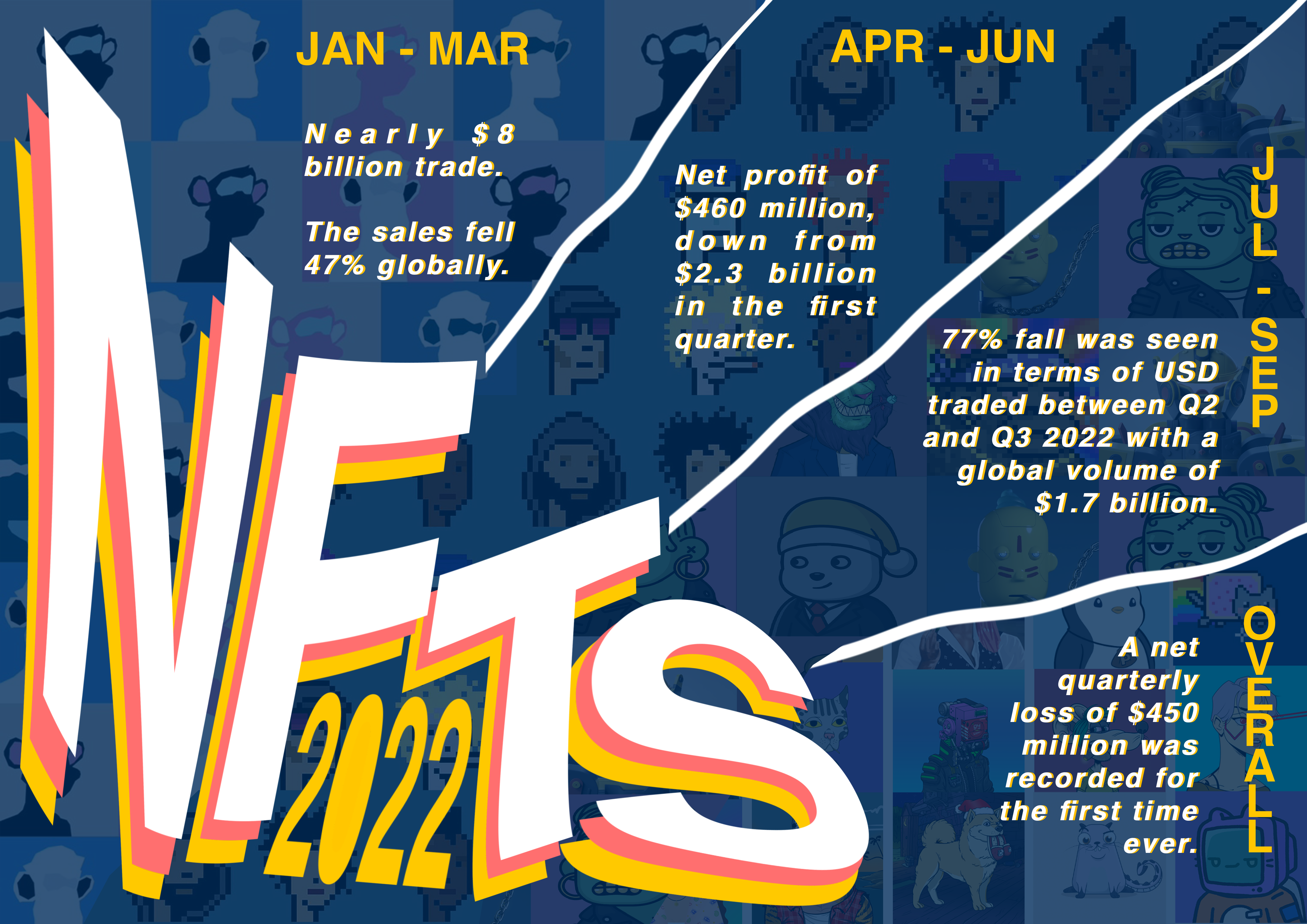 Rise of NFTs, Infographics Course (2022)
